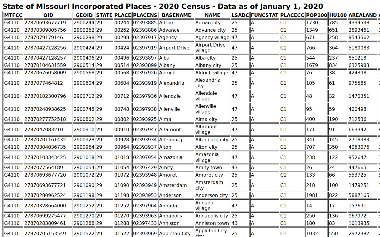 Ellington court records research image showing the official Census incorporated-place table
